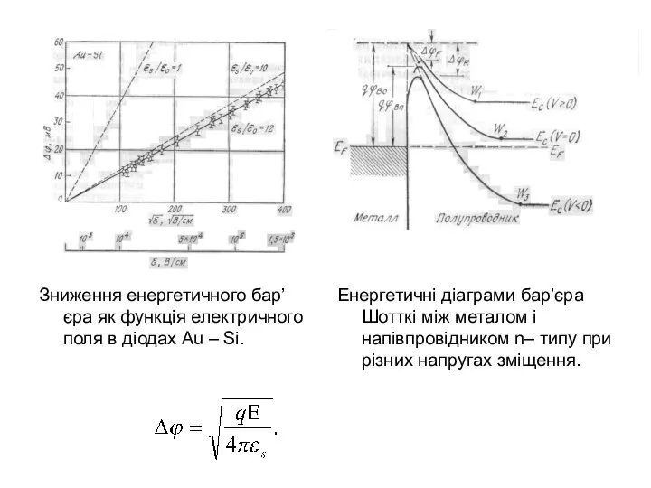 Зниження енергетичного бар’єра як функція електричного поля в діодах Au –