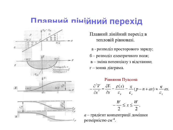 Плавний лінійний перехід Плавний лінійний перехід в тепловій рівновазі. а -