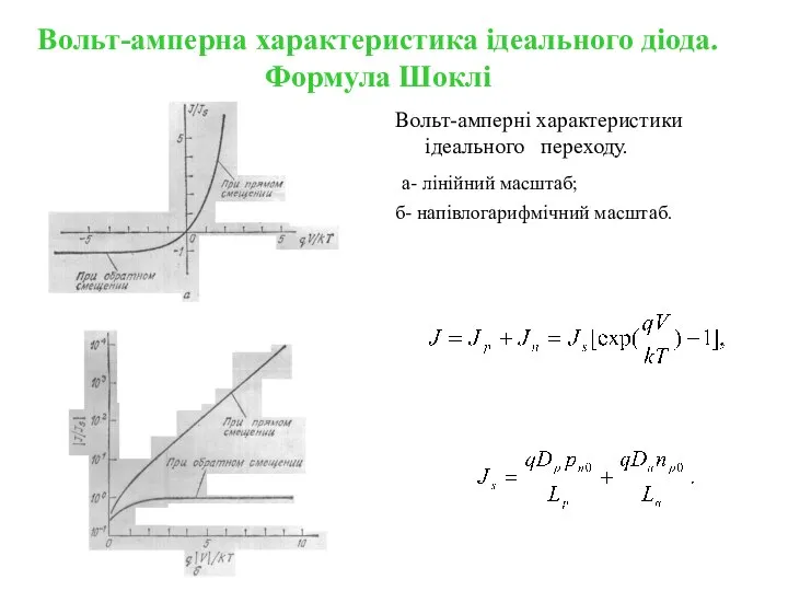 Вольт-амперні характеристики ідеального переходу. а- лінійний масштаб; б- напівлогарифмічний масштаб. Вольт-амперна характеристика ідеального діода. Формула Шоклі