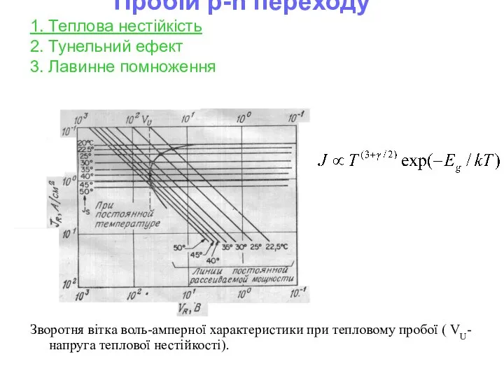 Пробій p-n переходу 1. Теплова нестійкість 2. Тунельний ефект 3. Лавинне