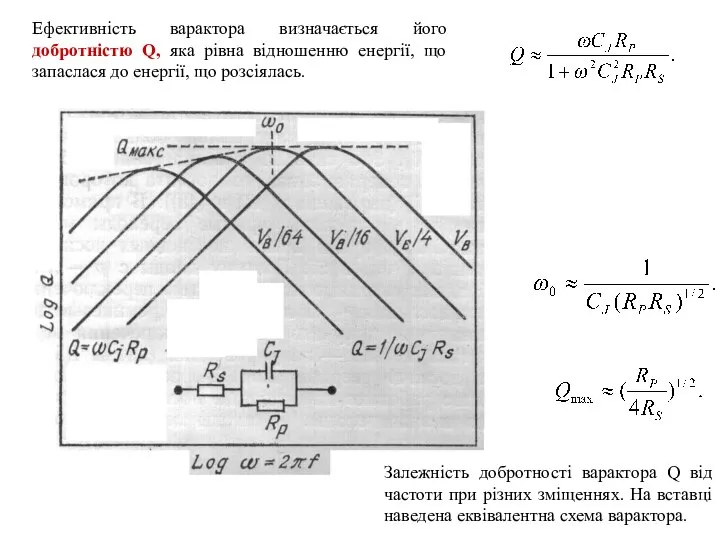 Залежність добротності варактора Q від частоти при різних зміщеннях. На вставці