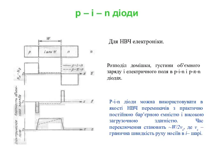 p – i – n діоди Для НВЧ електроніки. Розподіл домішки,