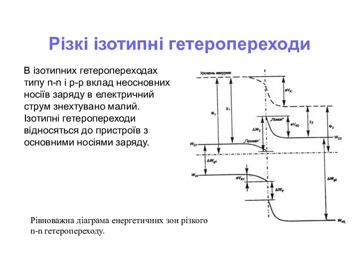 Різкі ізотипні гетеропереходи В ізотипних гетеропереходах типу n-n і p-p вклад