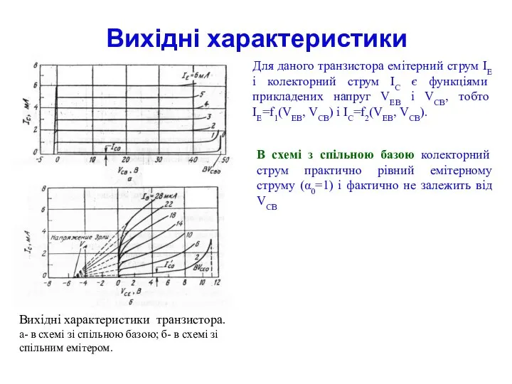 Вихідні характеристики Вихідні характеристики транзистора. а- в схемі зі спільною базою;