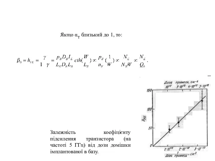 Залежність коефіцієнту підсилення транзистора (на частоті 5 ГГц) від дози домішки