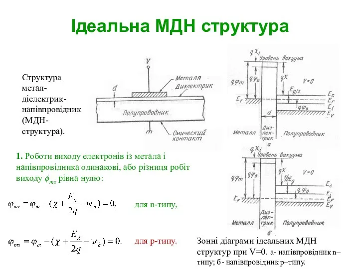 Ідеальна МДН структура Структура метал-діелектрик-напівпровідник (МДН-структура). Зонні діаграми ідеальних МДН структур
