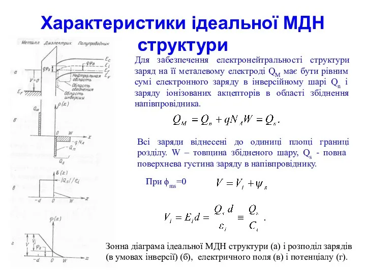 Характеристики ідеальної МДН структури Зонна діаграма ідеальної МДН структури (а) і