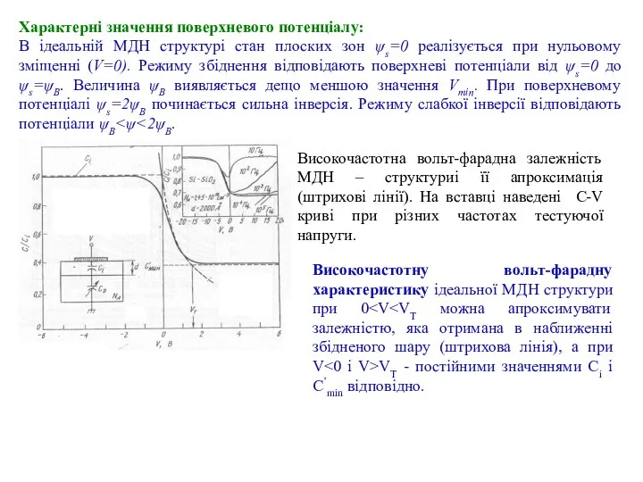 Характерні значення поверхневого потенціалу: В ідеальній МДН структурі стан плоских зон