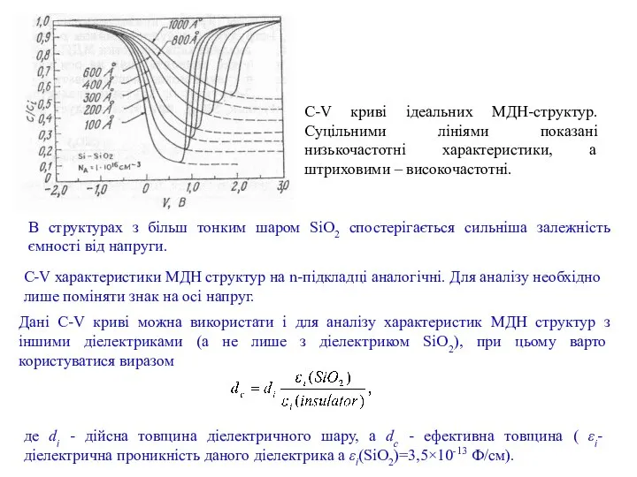 C-V криві ідеальних МДН-структур. Суцільними лініями показані низькочастотні характеристики, а штриховими