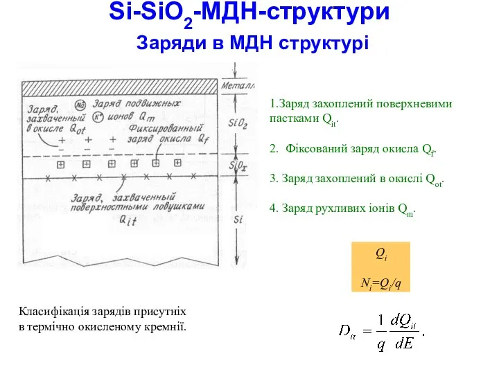 Si-SiO2-МДН-структури Заряди в МДН структурі Класифікація зарядів присутніх в термічно окисленому