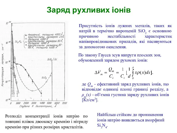 Заряд рухливих іонів Розподіл концентрації іонів натрію по товщині плівок двоокису