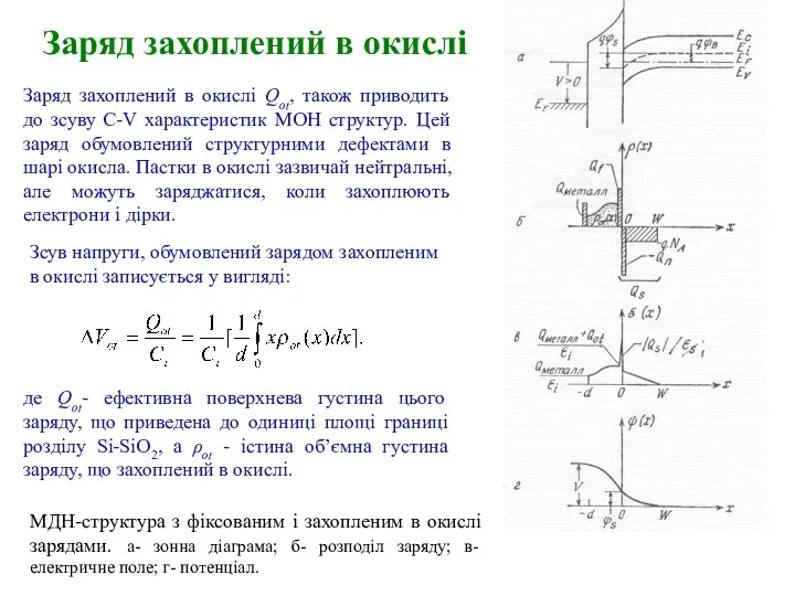 МДН-структура з фіксованим і захопленим в окислі зарядами. а- зонна діаграма;