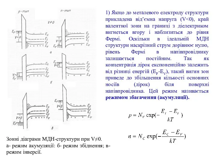 Зонні діаграми МДН-структури при V≠0. а- режим акумуляції: б- режим збіднення;