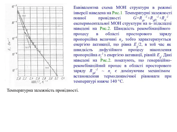 Температурна залежність провідності. Еквівалентна схема МОН структури в режимі інверсії наведена