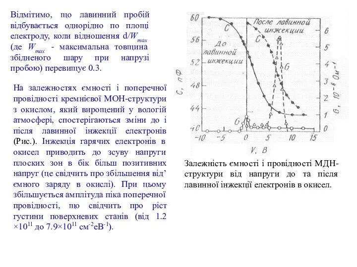 Залежність ємності і провідності МДН-структури від напруги до та після лавинної