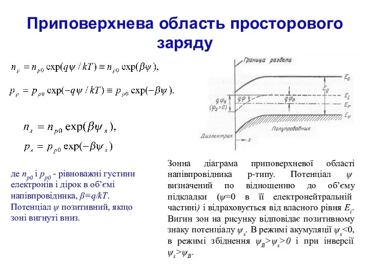 Приповерхнева область просторового заряду Зонна діаграма приповерхневої області напівпровідника p-типу. Потенціал