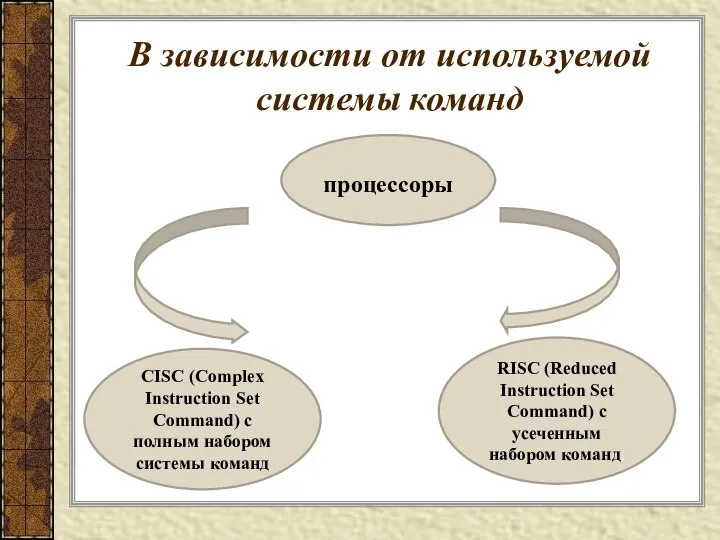 В зависимости от используемой системы команд процессоры CISC (Complex Instruction Set