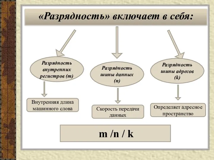 «Разрядность» включает в себя: Разрядность внутренних регистров (m) Разрядность шины данных