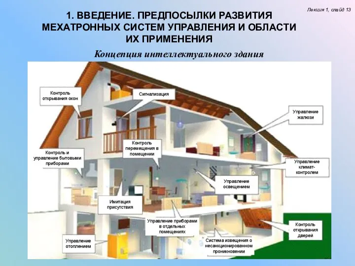 1. ВВЕДЕНИЕ. ПРЕДПОСЫЛКИ РАЗВИТИЯ МЕХАТРОННЫХ СИСТЕМ УПРАВЛЕНИЯ И ОБЛАСТИ ИХ ПРИМЕНЕНИЯ