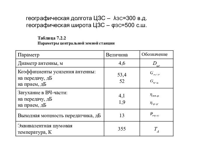 географическая долгота ЦЗС – λЗС=300 в.д. географическая широта ЦЗС – φЗС=500