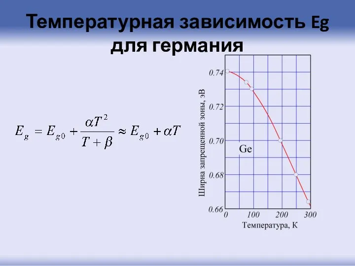 Температурная зависимость Eg для германия