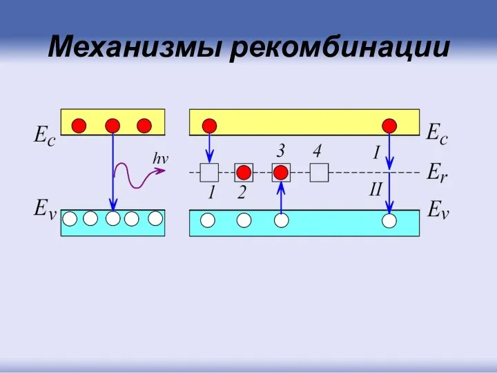 Механизмы рекомбинации