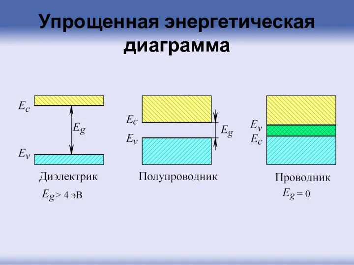 Упрощенная энергетическая диаграмма