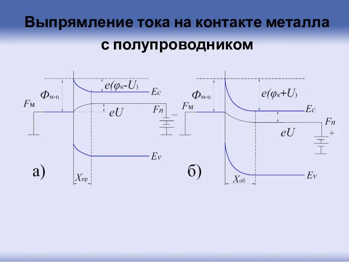 Выпрямление тока на контакте металла с полупроводником