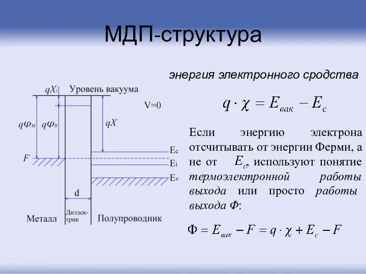 МДП-структура энергия электронного сродства Если энергию электрона отсчитывать от энергии Ферми,