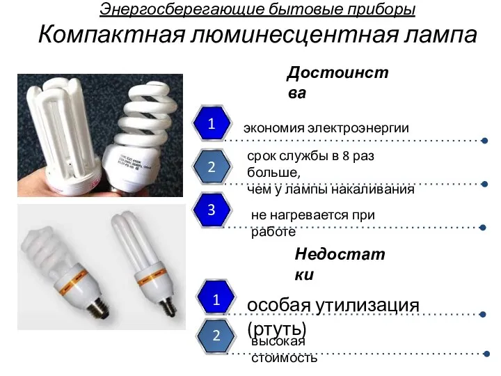 Энергосберегающие бытовые приборы Компактная люминесцентная лампа экономия электроэнергии срок службы в