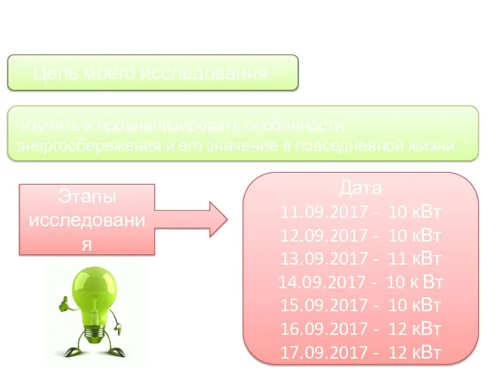 Цель моего исследования: Исследование энергосбережения жилой квартиры изучить и проанализировать особенности