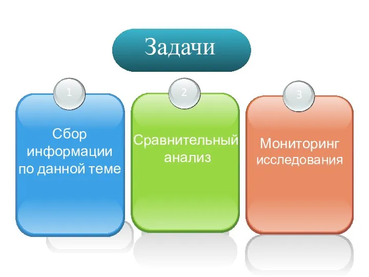 1 Сбор информации по данной теме 2 Сравнительный анализ 3 Мониторинг исследования Задачи