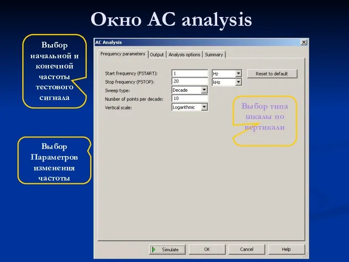 Окно AC analysis Выбор начальной и конечной частоты тестового сигнала Выбор