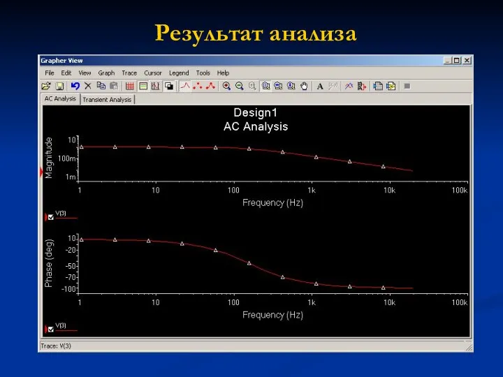 Результат анализа