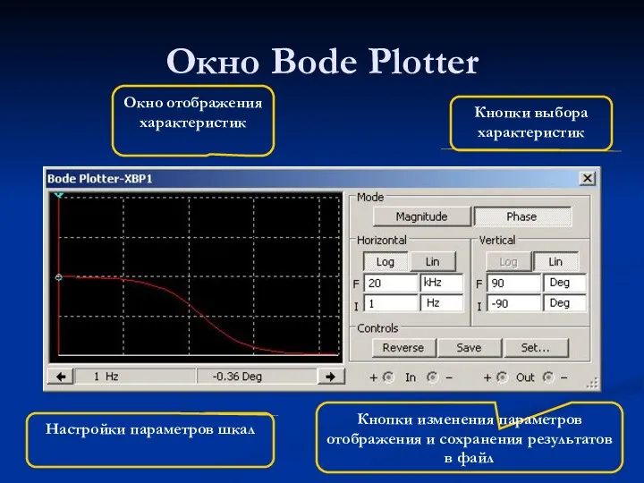 Окно Bode Plotter Кнопки выбора характеристик Окно отображения характеристик Кнопки изменения