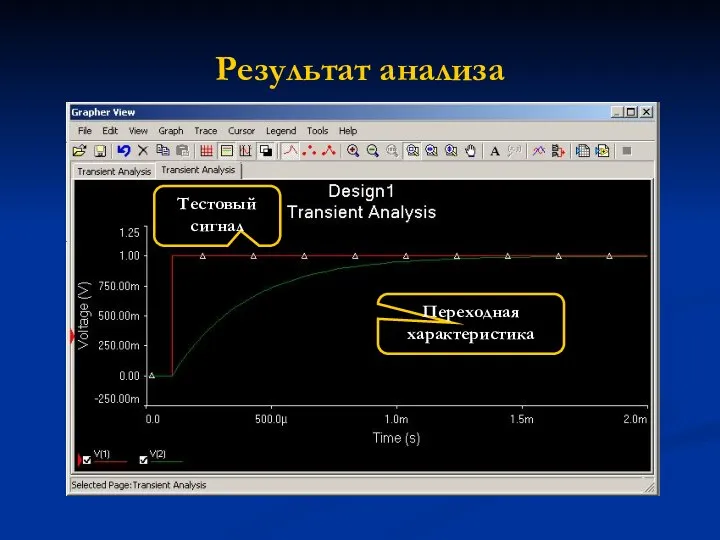 Результат анализа Тестовый сигнал Переходная характеристика