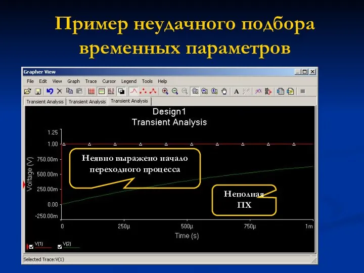 Пример неудачного подбора временных параметров Неполная ПХ Неявно выражено начало переходного процесса