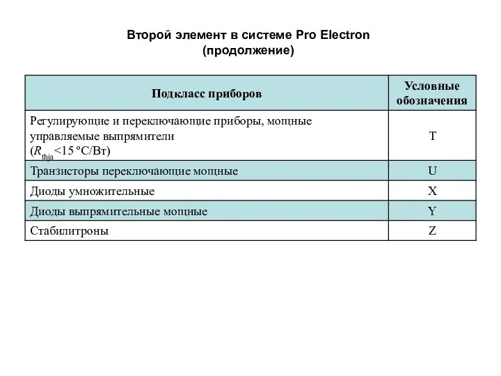 Второй элемент в системе Pro Electron (продолжение)