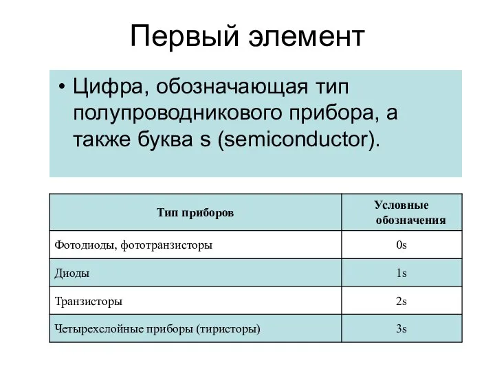 Первый элемент Цифра, обозначающая тип полупроводникового прибора, а также буква s (semiconductor).