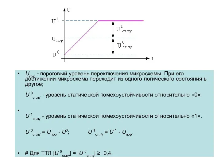 Uпор - пороговый уровень переключения микросхемы. При его достижении микросхема переходит