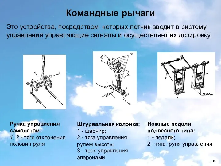 Командные рычаги Ручка управления самолетом: 1, 2 - тяги отклонения половин