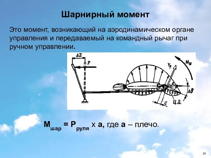 Шарнирный момент Mшар = Pруля х a, где a – плечо.