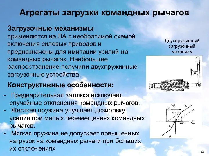 Агрегаты загрузки командных рычагов - Предварительная затяжка исключает случайные отклонения командных