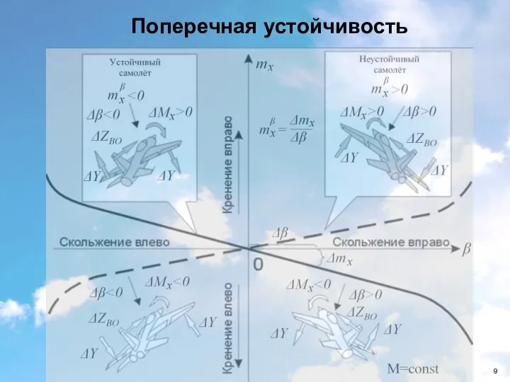 Поперечная устойчивость