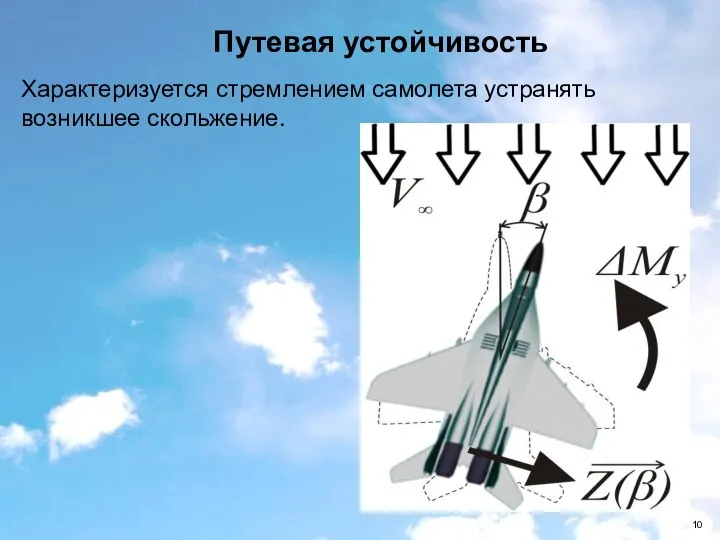 Путевая устойчивость Характеризуется стремлением самолета устранять возникшее скольжение.