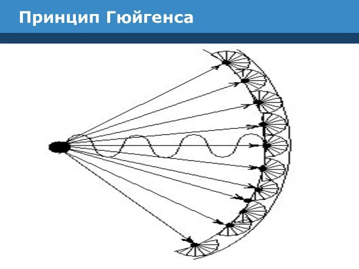 Принцип Гюйгенса