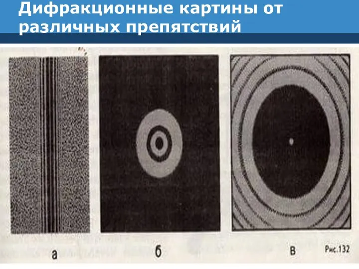 Дифракционные картины от различных препятствий