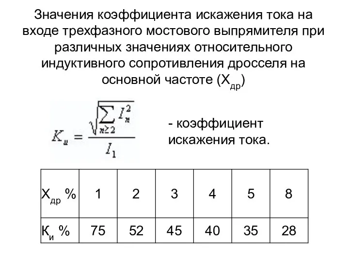 Значения коэффициента искажения тока на входе трехфазного мостового выпрямителя при различных