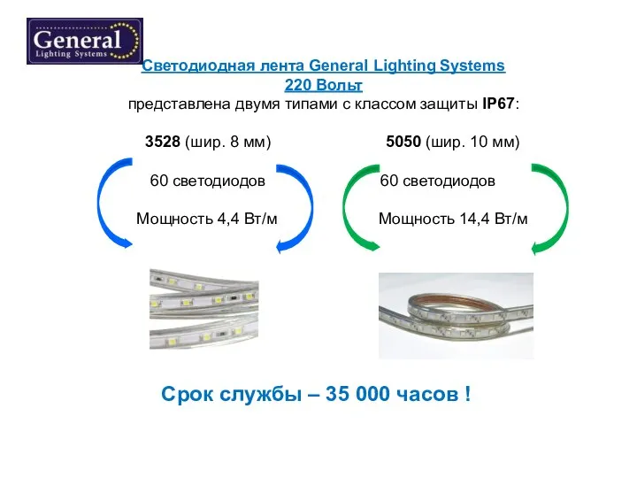 Светодиодная лента General Lighting Systems 220 Вольт представлена двумя типами c