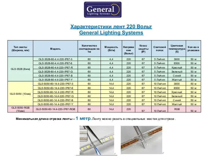 Характеристики лент 220 Вольт General Lighting Systems Минимальная длина отрезка ленты